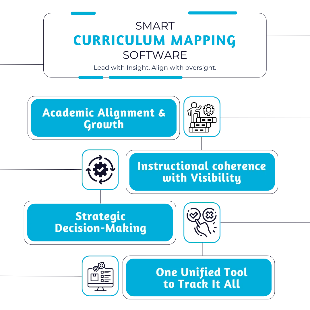 Edusfere curriculum management dashboard for school leaders